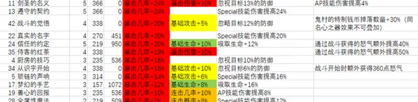 从零开始的异世界生活手游全面属性介绍及详细属性克制关系一览表