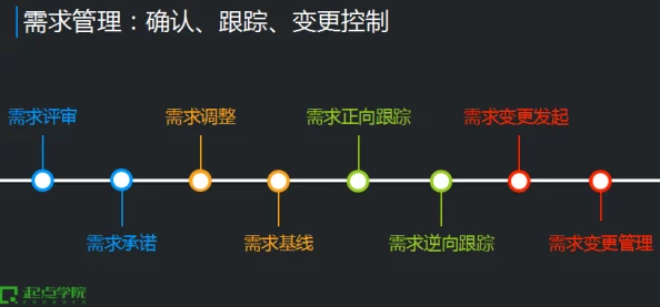 一小时人生新手攻略：首要制作物品指南，有目的性地进行资源收集策略