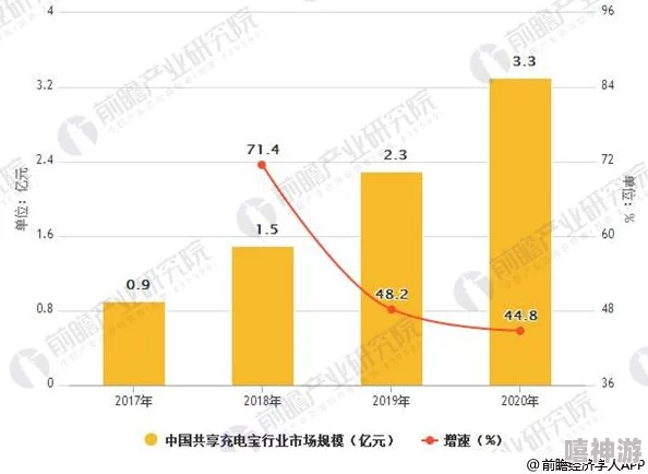 男女插插软件引发热议，用户体验与隐私安全问题成焦点，行业未来发展备受关注！