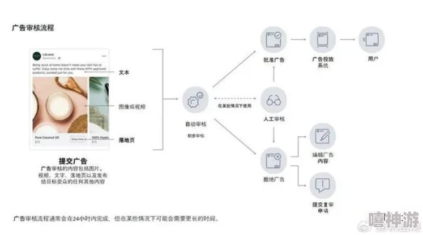 日日操夜夜添：近期社交媒体上关于生活方式和情感关系的讨论愈发热烈，引发了众多年轻人的共鸣与反思