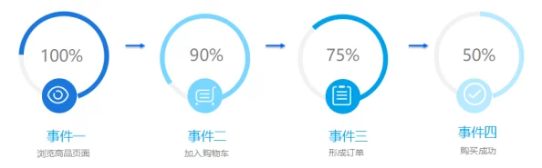 芭乐app网页站长统计数据分析功能升级用户体验优化新增自定义报表