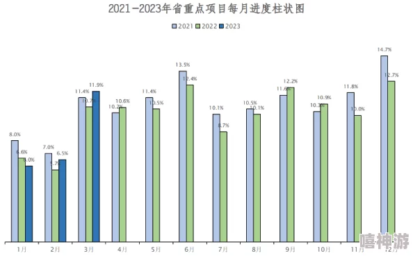 打开腿吃你的下面的水进度已更新至17%预计将于2024年3月15日完成