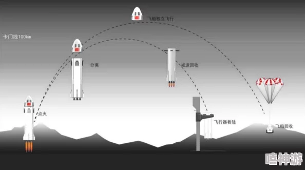 2024惊喜发布！真实飞机驾驶游戏TOP5排行榜，畅玩顶尖飞行模拟下载推荐