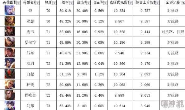 《王者荣耀》神钩对决最强英雄选择推荐，惊喜消息：新增神秘钩子英雄改写排行！