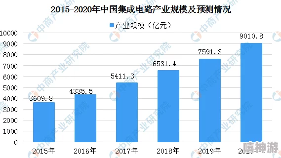 十年不如十天关键领域取得突破性进展各项指标显著提升