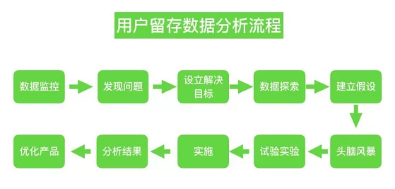 三叶草gy6793项目已完成初步测试进入数据分析和优化阶段