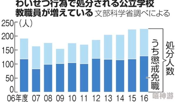 japanese熟睡侵犯案件调查取得突破性进展更多细节即将公布