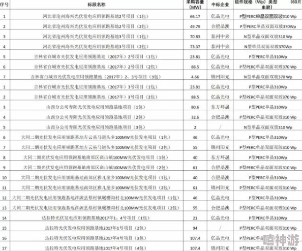 人与畜禽corporation评价调查仍在进行中结果尚未公布