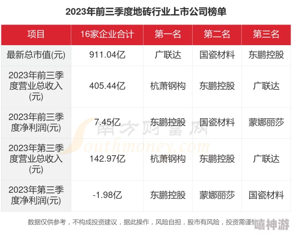 瓷砖品牌一线二线三线2023年最新排名出炉多家品牌竞争激烈格局洗牌