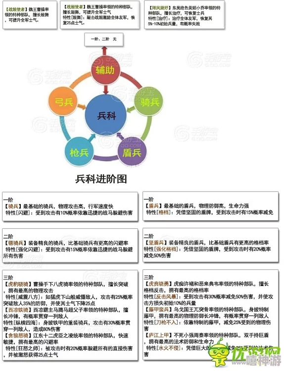 啪啪三国2最新兵种相克全解析，热门战术克制关系一览