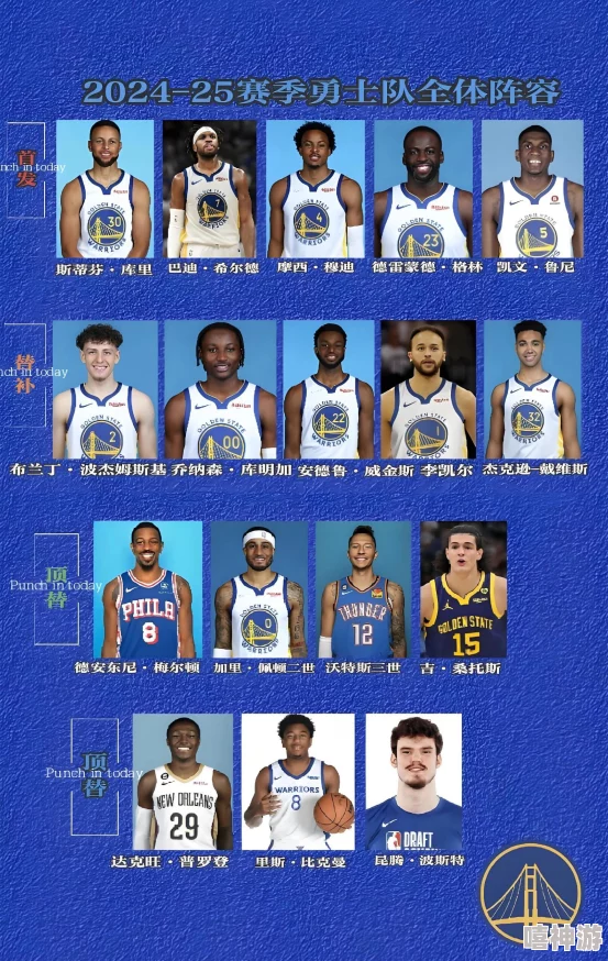 2024最强NBA各位置热门强力球员推荐指南