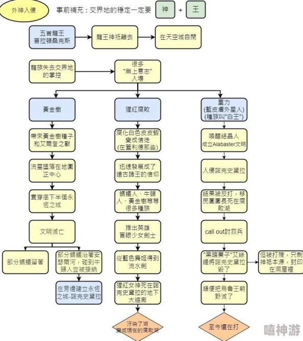 深度剖析艾尔登法环：白金之子支线任务全面流程、攻略与细节解析