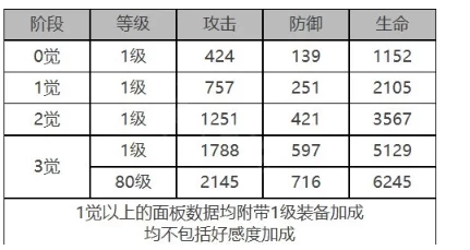 白夜极光卡池概率保底机制详解 如何确保抽卡收益最大化