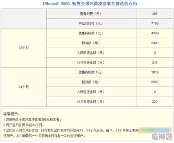 iPhone4联通合约机优惠政策与套餐详情