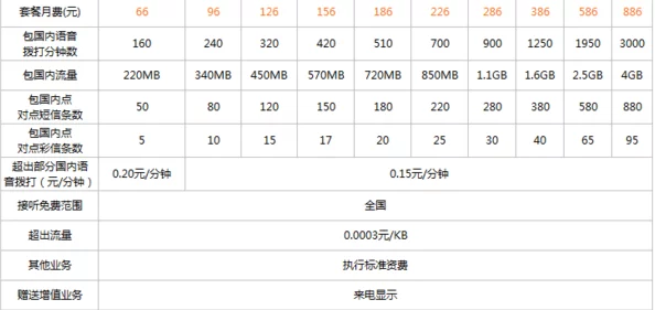 iPhone4联通合约机优惠政策与套餐详情