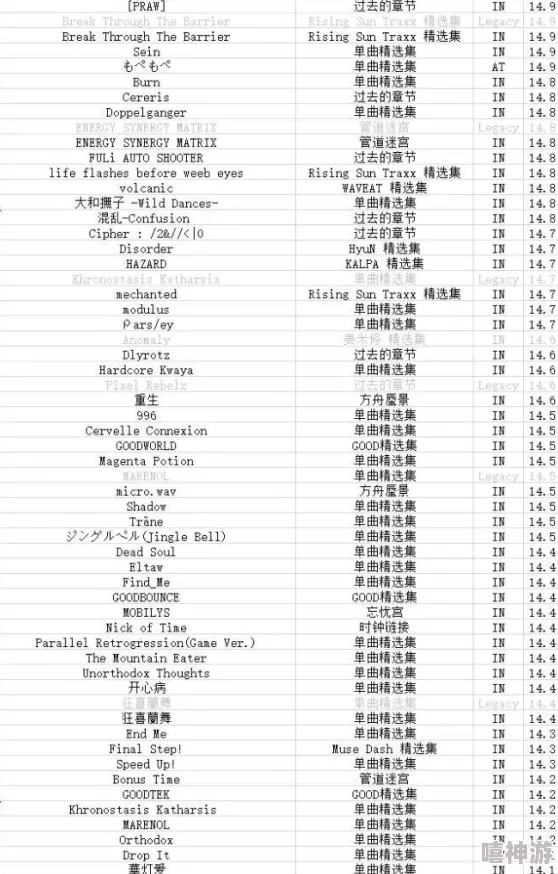 Phigros第五章霓虹灯牌怎么收集？