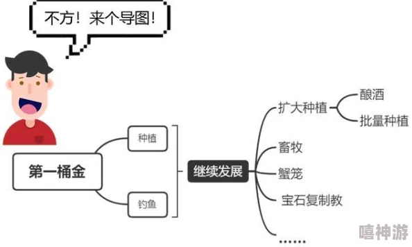 星露谷物语如何快速致富？