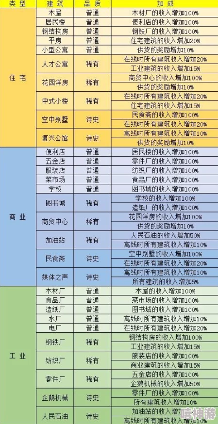 深度解析《家国梦》：优选建筑策略与稀有卡牌培养指南