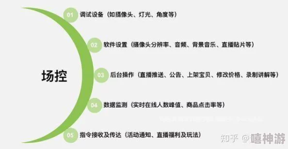 女人与畜禽共性关系的重要性：促进可持续发展与生态平衡的关键因素分析