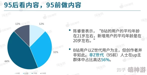 哔哩哔哩污染板：分析其对平台内容生态的影响与用户体验的深远意义