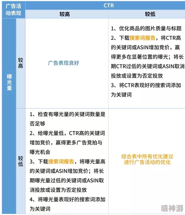 锦绣商铺冲榜策略：优化顺序与技巧详解指南