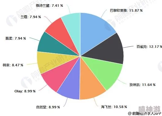 国产精华久久久：探讨国内护肤品市场的崛起与消费者偏好的变化，分析品牌竞争力和未来发展趋势