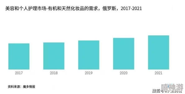 国产日韩欧美一区二区精华液的市场前景与消费者需求分析：如何选择适合自己的护肤产品？