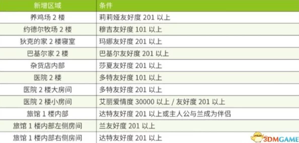 三角洲行动：深入烽火地带玩法详解与策略指南