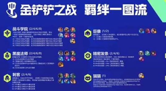 金铲铲之战4.19版本高效阵容搭配与推荐攻略