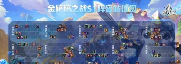 金铲铲之战4.19版本高效阵容搭配与推荐攻略