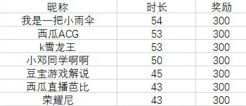 量子特攻签到攻略：详细步骤与最新活动时间表解析