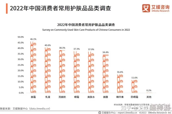 国产亚洲精品精华液的成分分析及其在护肤品市场中的应用前景研究