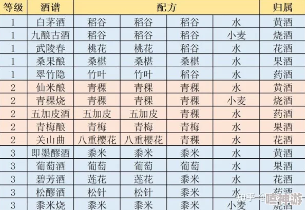 江湖悠悠全攻略：二级酒谱配方详解及游戏内容深度介绍