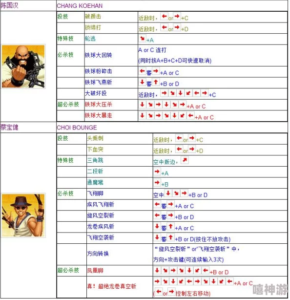 拳皇97新手入门指南：推荐首先尝试哪个人物更易上手