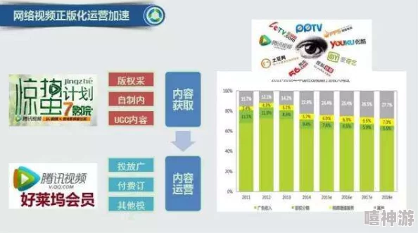 肉大榛一进一出免费视频：探讨其在现代网络文化中的影响与传播方式的研究