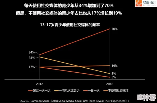 77tv色成人：探讨当代网络文化对青少年心理健康的影响与应对策略研究