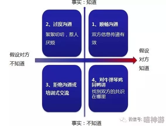 男女120秒：探讨性别差异与沟通技巧在短时间内的影响与应用