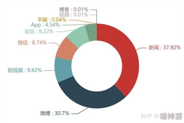 爆操吃瓜51：深入分析社交媒体对公众舆论的影响与传播机制研究