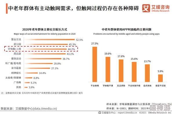 搞基app：社交软件在同性恋群体中的影响与使用现状研究