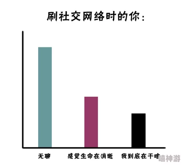 啊～你他妈别舔了：关于社交媒体上不当行为的研究与分析，探讨网络文化对人际关系的影响