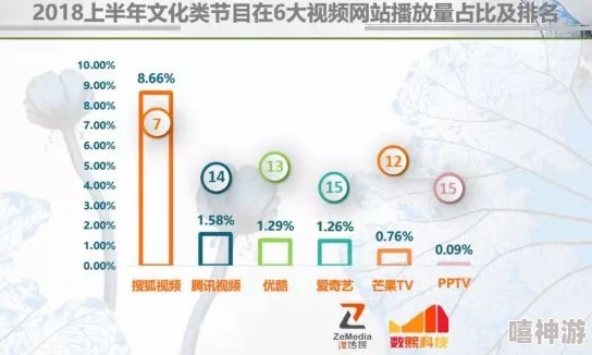 大雷擦大狙视频：分析其在网络文化中的影响与传播效果的研究