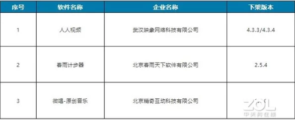 国产精品三级视频最新进展消息：随着监管政策的不断加强，相关平台开始逐步下架违规内容，行业面临洗牌挑战