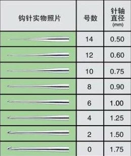 欧洲尺码日本尺码免费现已支持更多品牌数据对比更精准