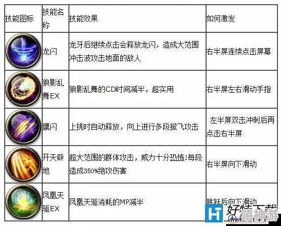 热门解析：魂之轨迹鬼斩技能高效连招技巧，精准把握释放时机攻略