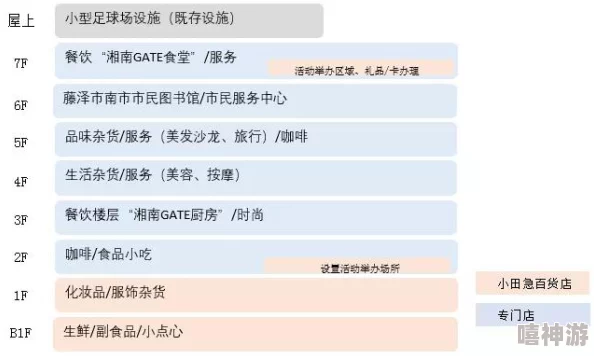 海角社区ID：1120.7126最新资源分享链接已更新