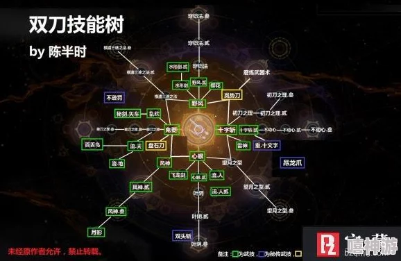 神之剑双技能树系统深度解析：任性组合引领最新热门潮流