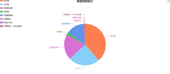 男人啪到女人下面流水视频涉嫌传播淫秽色情内容，已举报至相关部门依法查处