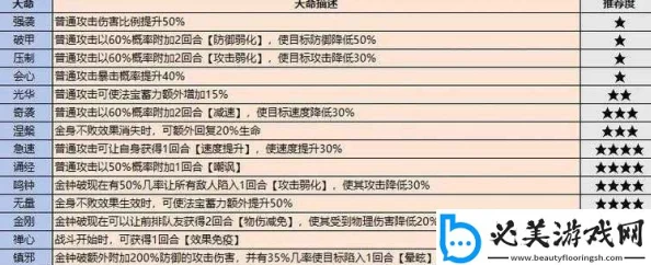 2024热门更新：黄金裁决天罡战宠全新属性详解一览