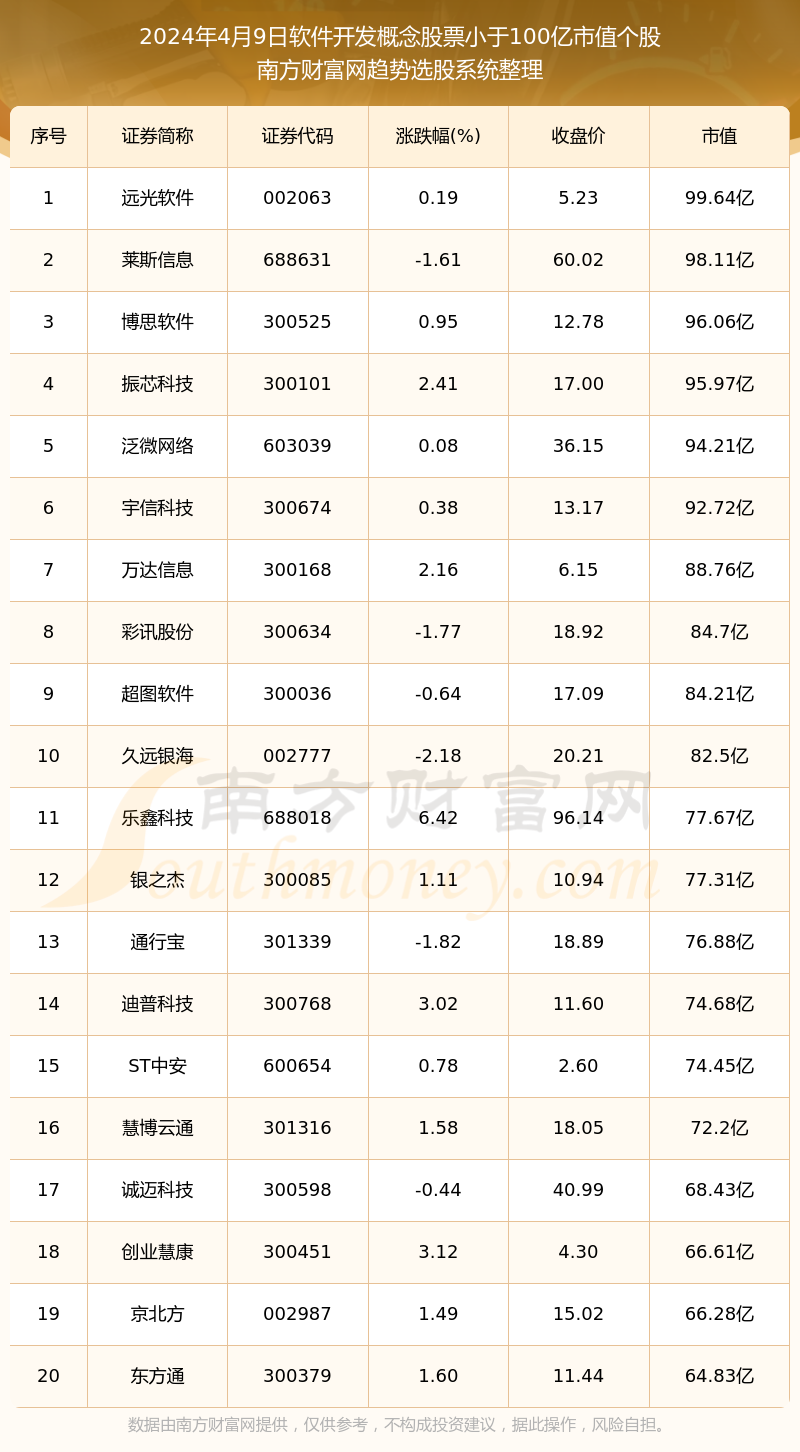 2024年4月9日最新软件开发动态与技术趋势分析