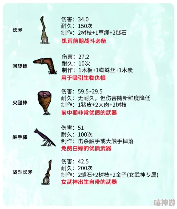 饥荒巨人国武器详解与数据分析：全面攻略